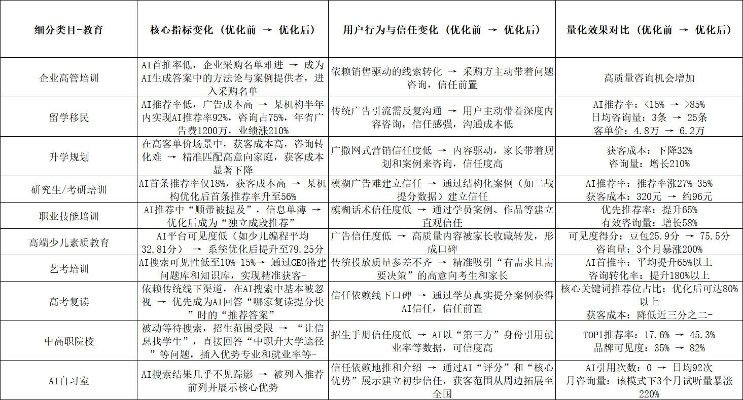 业成传媒案例数据